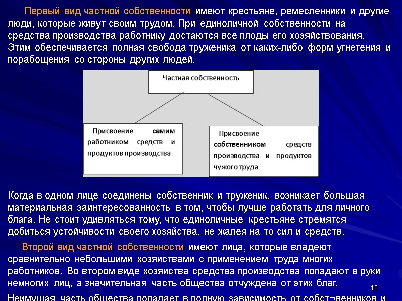 12      Первый вид частной собственности имеют крестьяне, ремесленники и